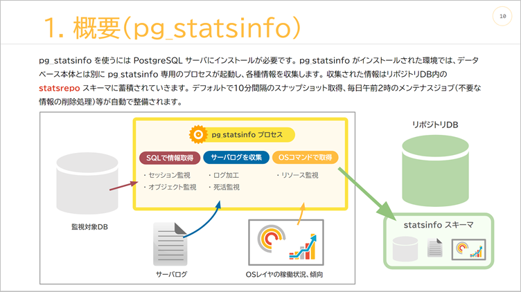 PostgreSQL DB稼働分析