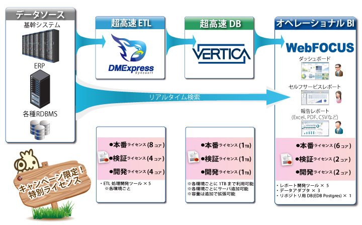 WebFOCUS TurboV Anniversary Package システム構成図
