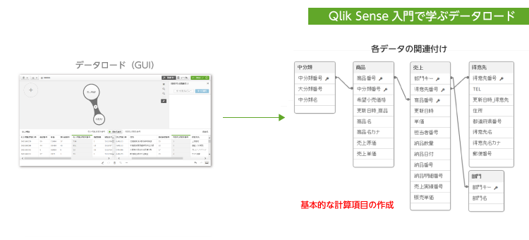 Qlik Sense入門で学ぶデータロード