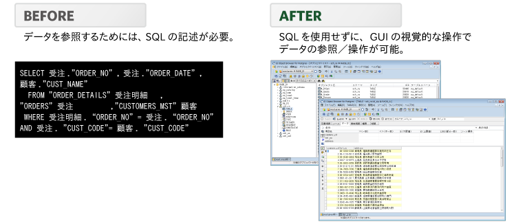 SI Object Browser for Postgresとは