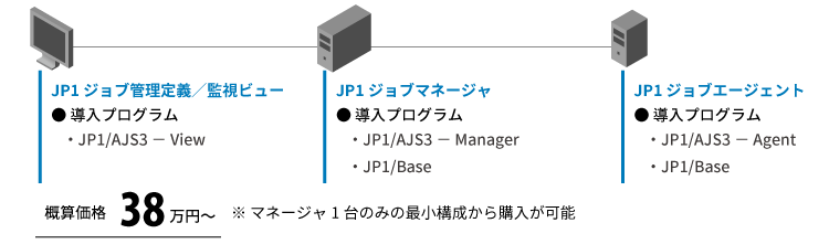 JP1ジョブ管理 システム構成