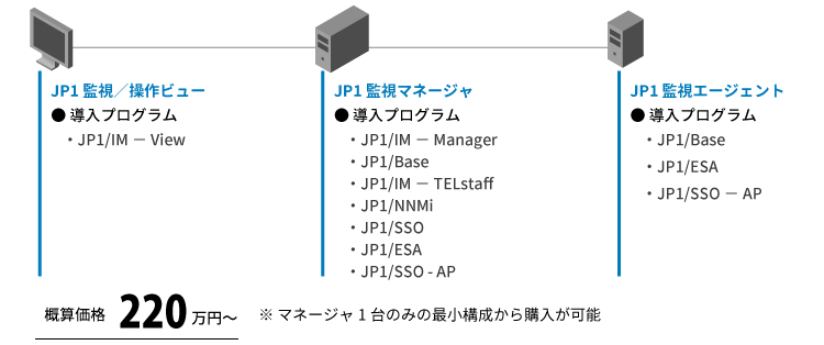 JP1統合管理 システム構成