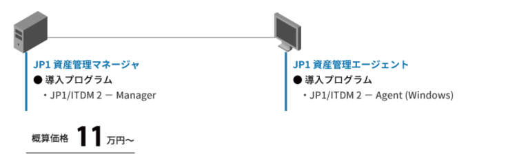 JP1資産管理 システム構成（ITDM2）