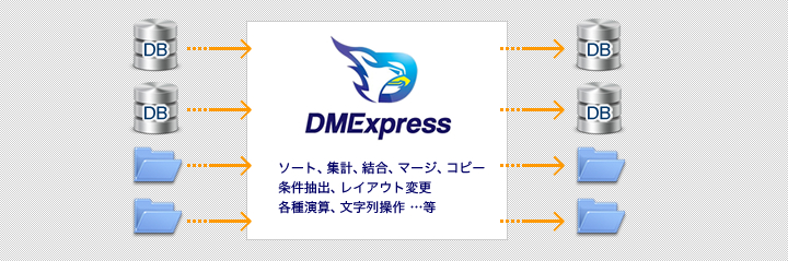 DMExpress