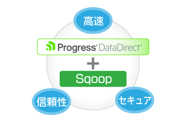 Progress DataDirectの3つの特徴