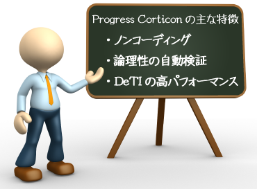 Progress Corticonの主な特徴