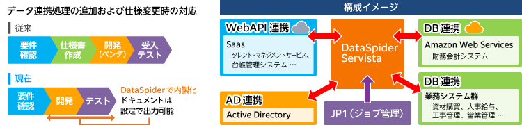 システム概要図