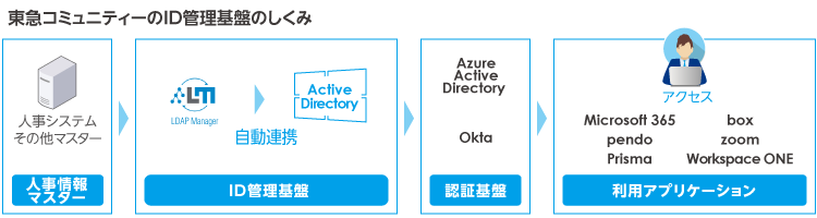 システム概要図