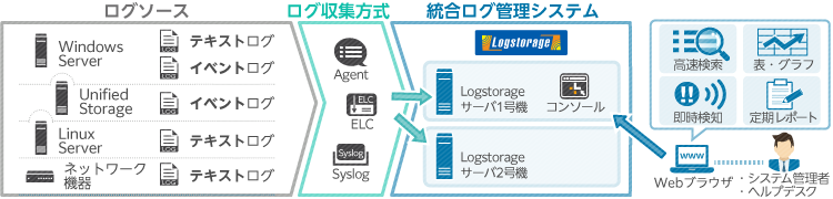 システム構成図