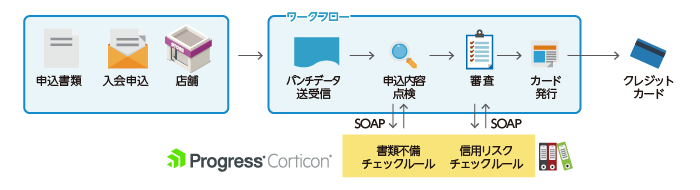 システム概要