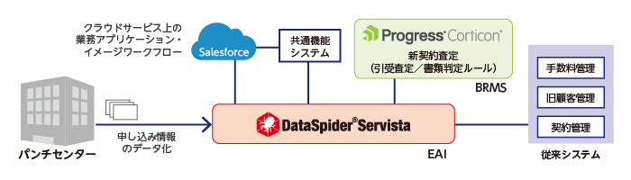 システム概要