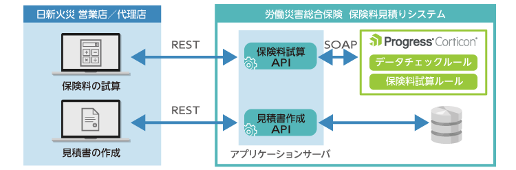 システム概要