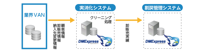 システム概要