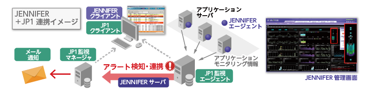 トヨテック様　JENNIFER導入事例　システム概要イメージ