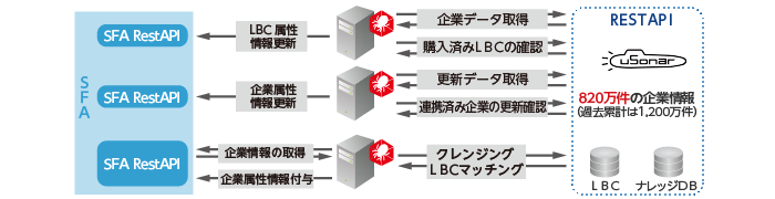 DataSpider利用イメージ