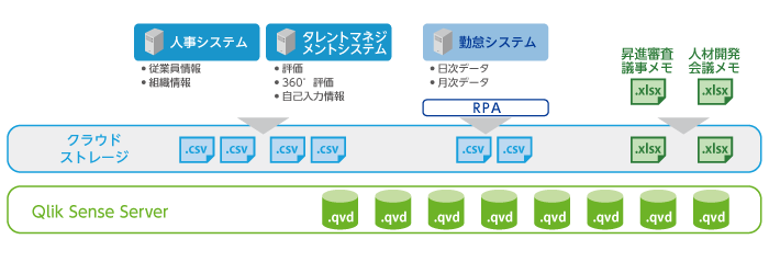 システム概要