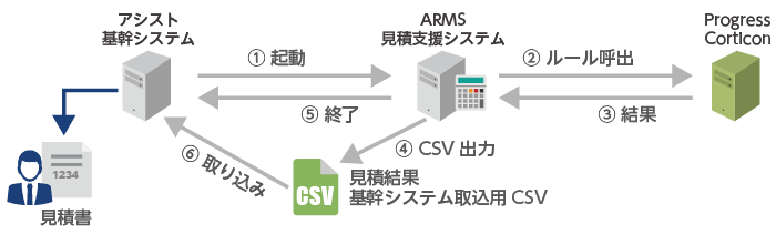 システム概要