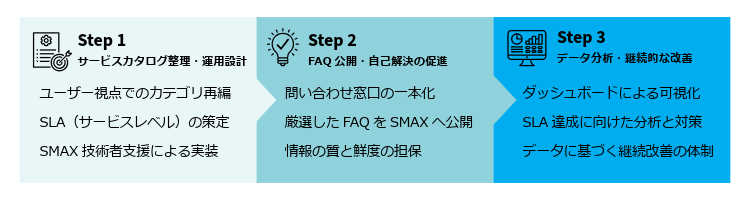 システム概要図