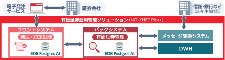 システム概要図