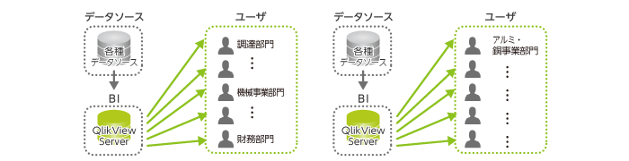 システム概要