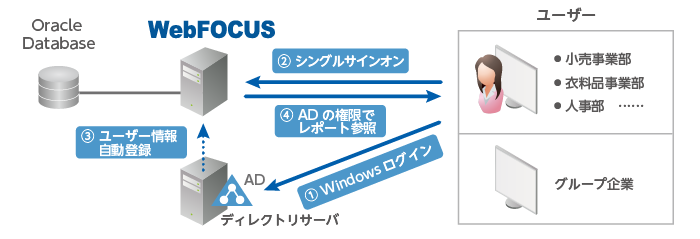 システム概要