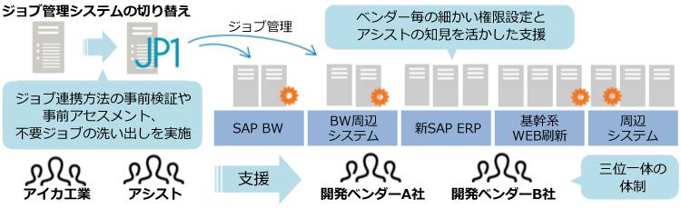 システム概要図