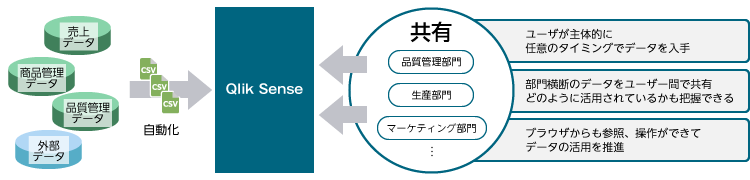 システム概要図