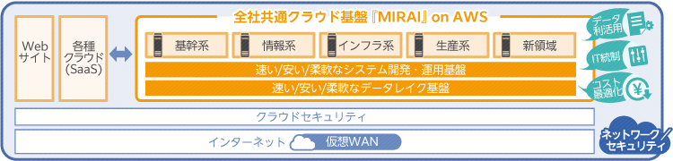 システム概要図