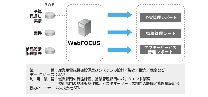 システム概要