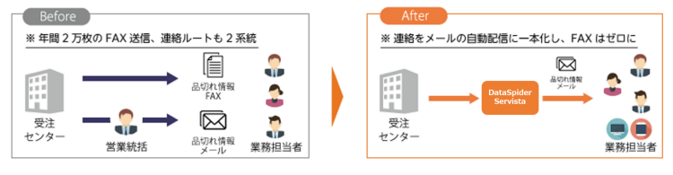 システム概要図