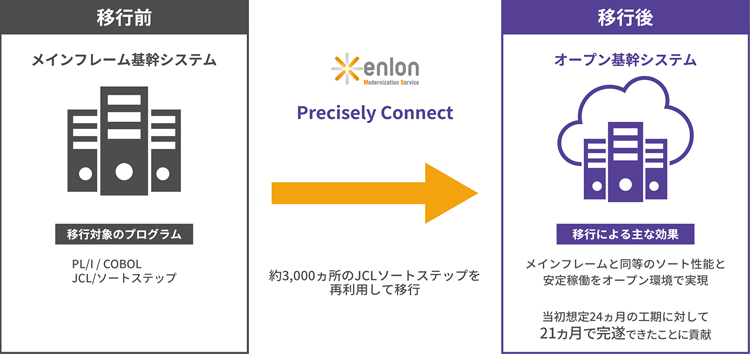 システム概要図