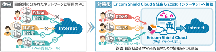 システム概要図