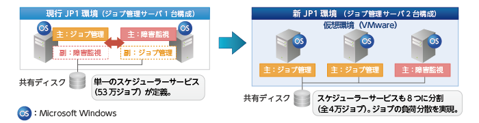 システム構成イメージ