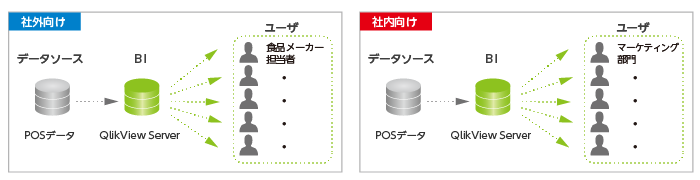 システム概要