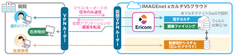 システム概要図