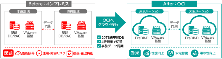 システム概要図