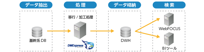 システム概要