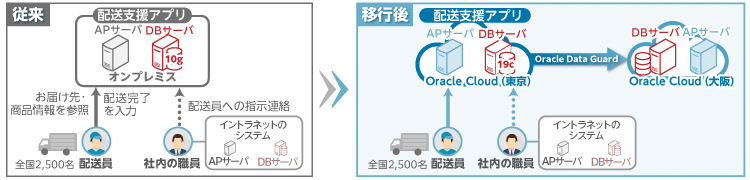 システム概要図