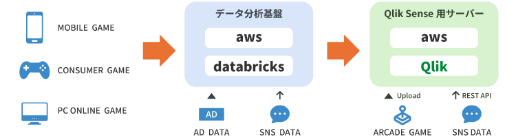 システム概要
