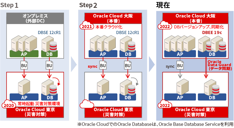 システム概要図