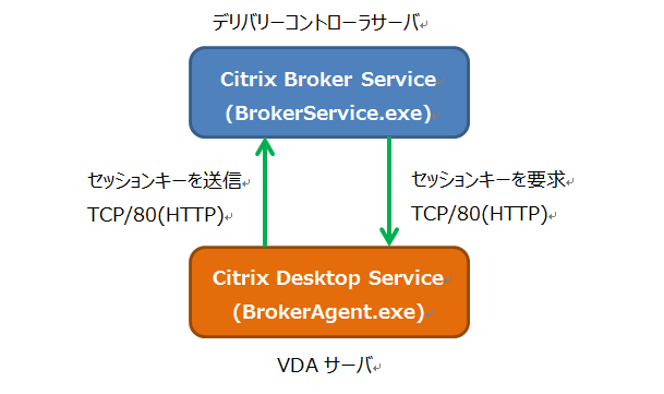 ⑥の処理のイメージ