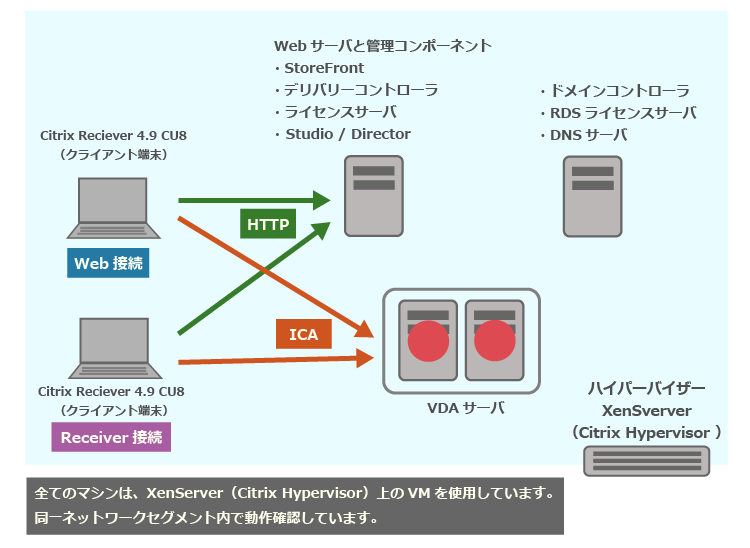 XenApp 7.15 LTSR CU5 の新規インストール手順の一例（VDA）