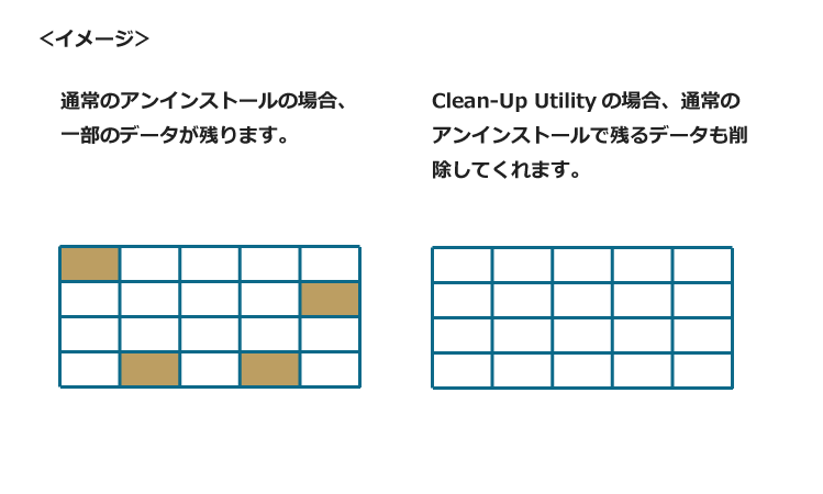 クリーンアンインストールのイメージ