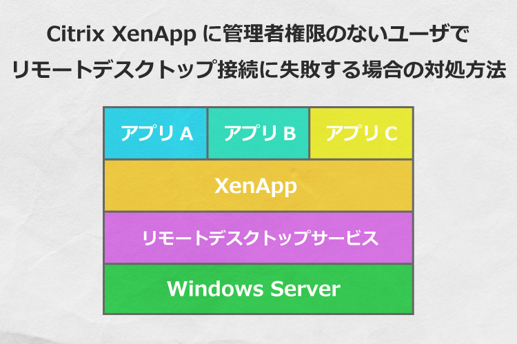 Citrix XenAppに管理者権限のないユーザでリモートデスクトップ接続に失敗する場合の対処方法