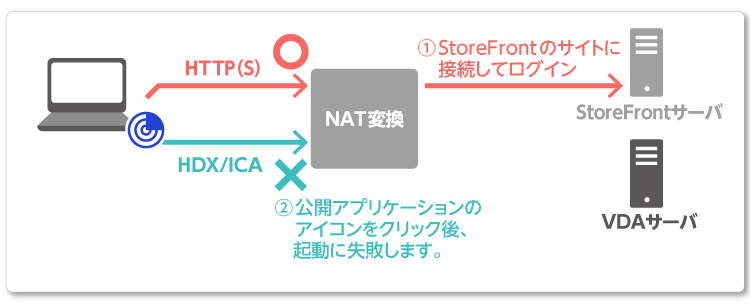 公開アプリケーション起動失敗イメージ