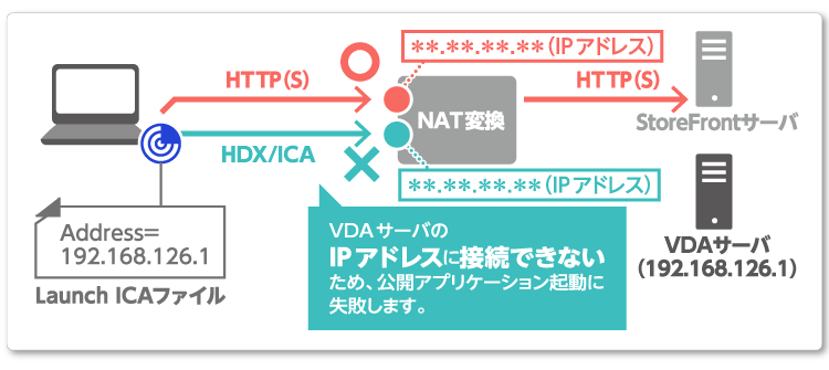 NAT変換イメージ