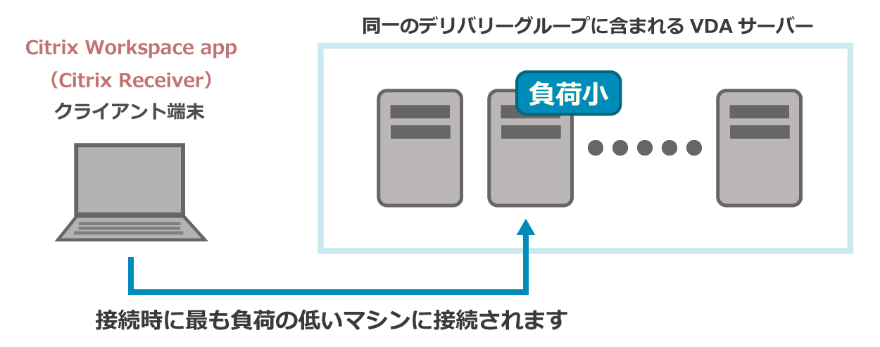 Ver.7.6の接続イメージ