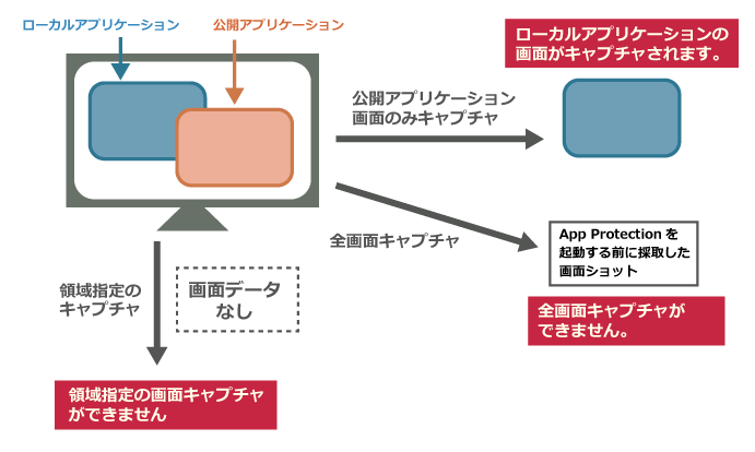 キャプチャ禁止イメージ