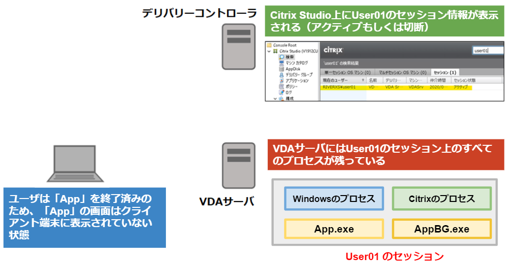 メインプロセスが終了できずセッションがアクティブで残る