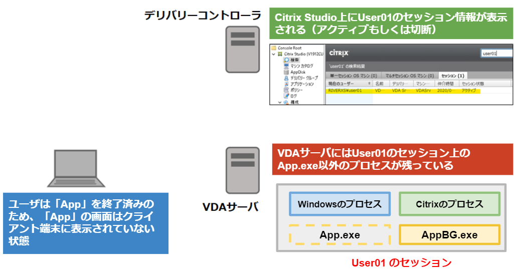 バックグラウンドプロセスが終了できずアクティブで残る